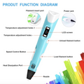 3D PRINTING PEN WITH USB