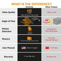 Dual Purpose USB Charger Camera