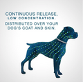 DEWEL™ PRO GUARD FLEA AND TICK COLLAR FOR DOGS